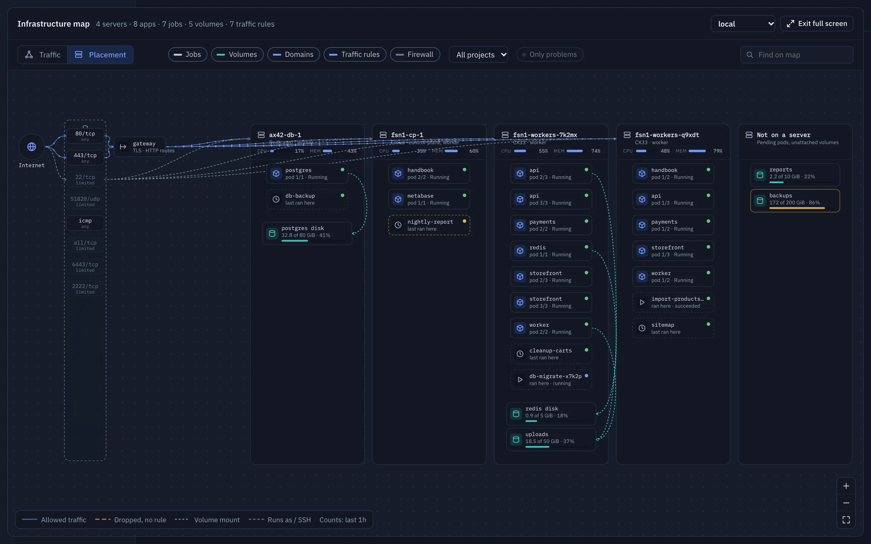 The infrastructure map in the Placement lens: servers with their pods, job runs and volumes