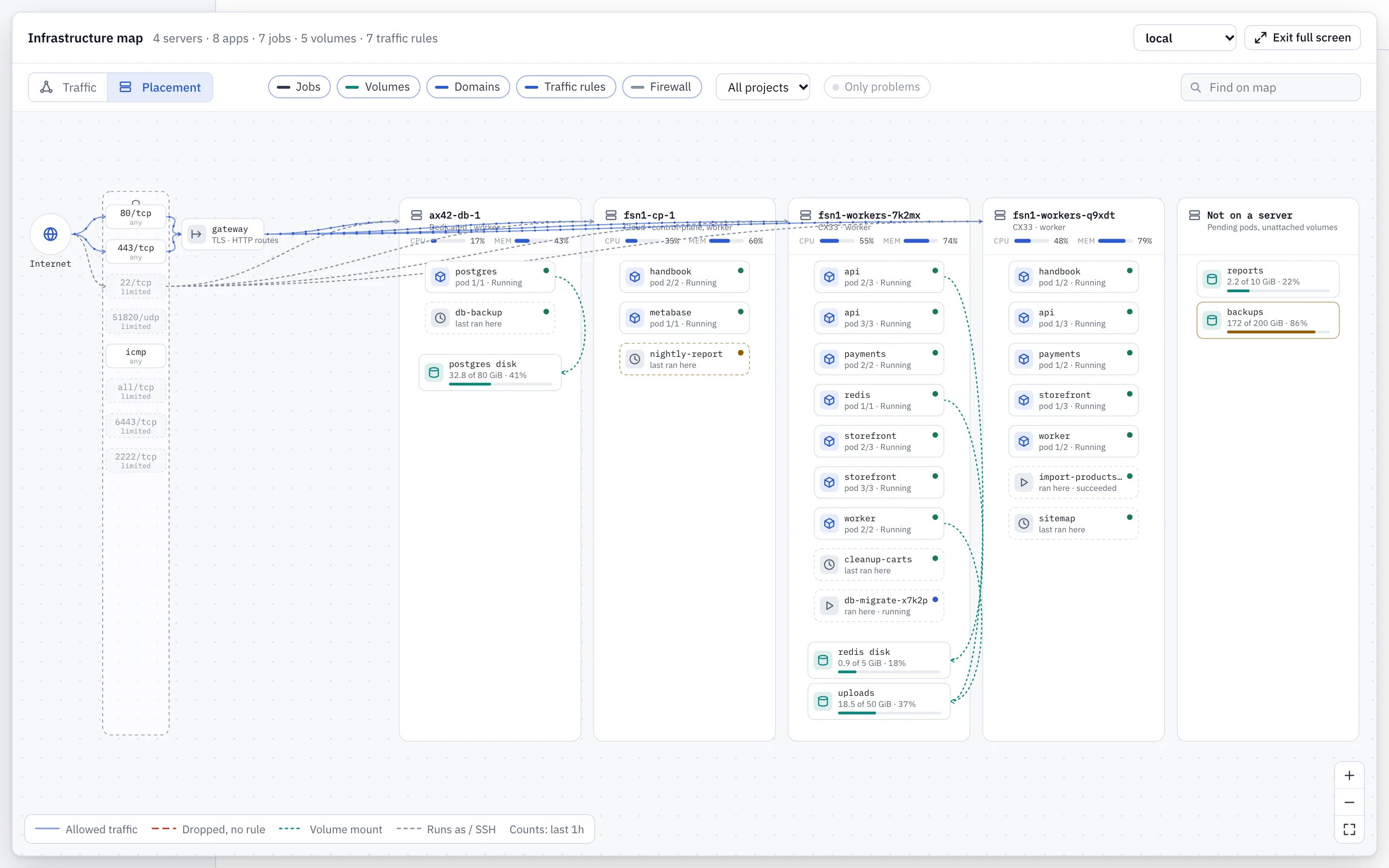 The infrastructure map in the Placement lens: servers with their pods, job runs and volumes
