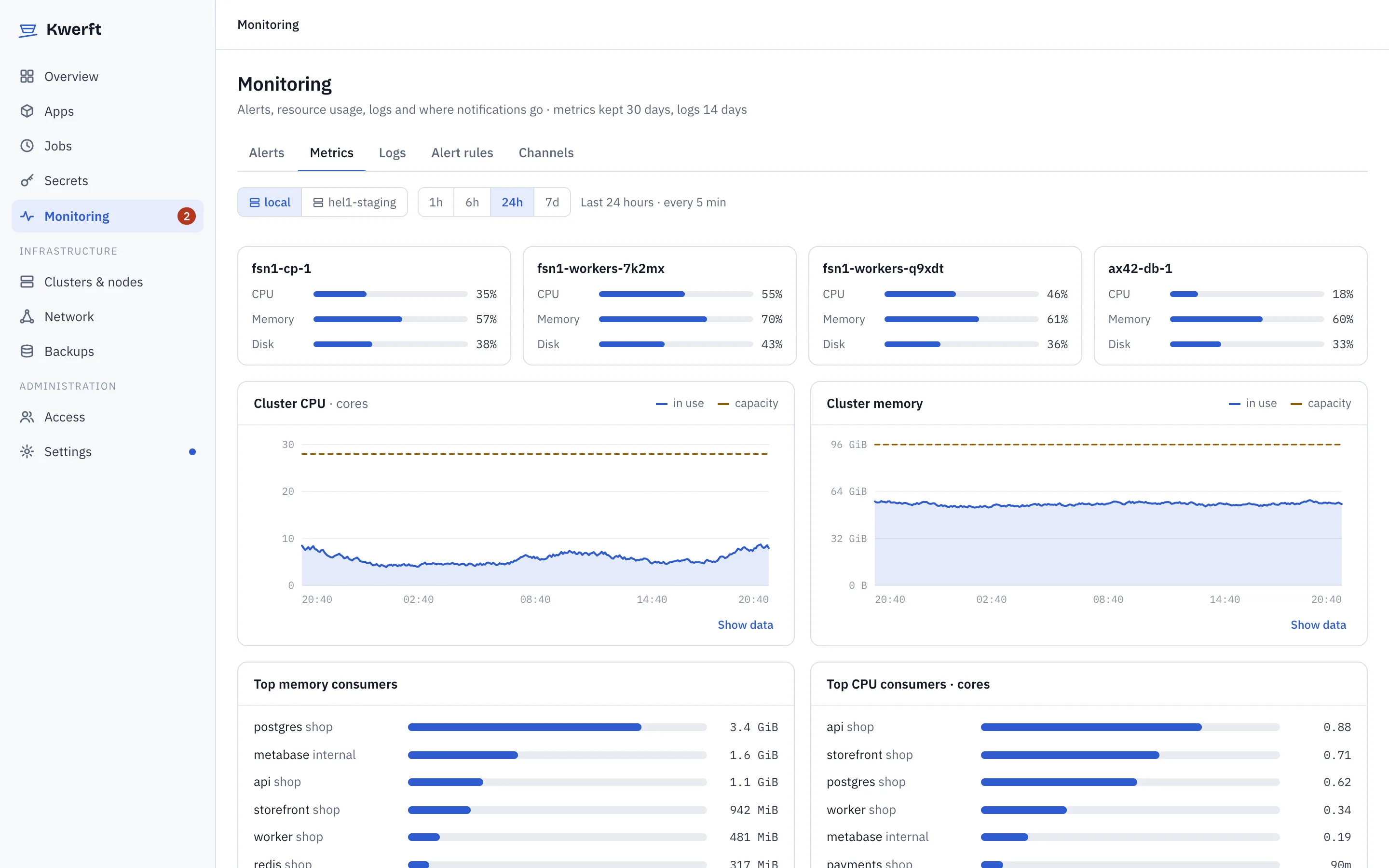 Monitoring metrics with CPU, memory and request charts